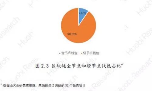 如何高效申请多个TokenIM？全面解析申请流程与使用技巧