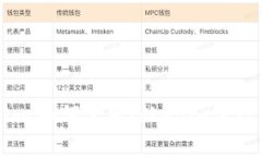 深入解析Tokenim：如何使用
